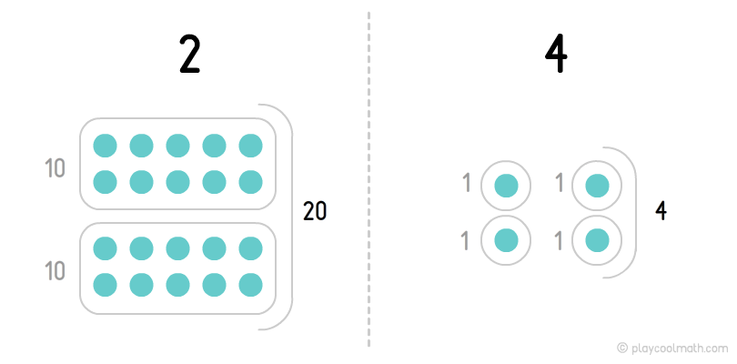 Візуальне представлення числа 24 по десяткам і одиницям