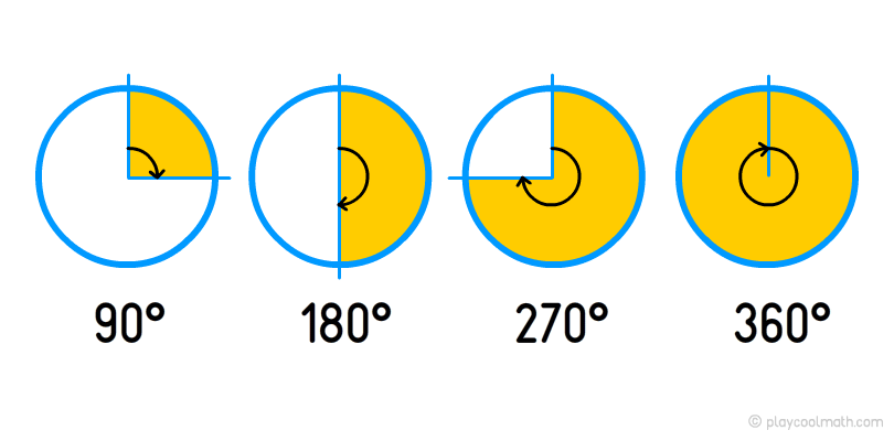 angles clock example