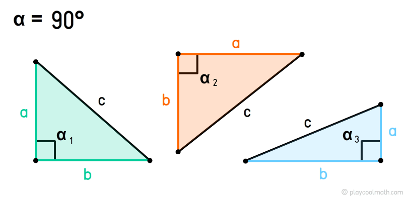 Right-angled triangle, or right triangle