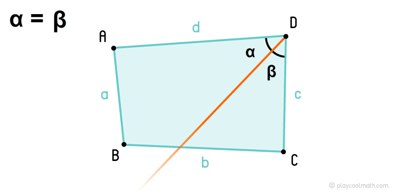 Бісектриси чотирикутника