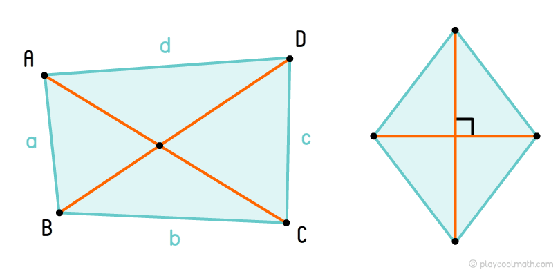 Quadrangle diagonals