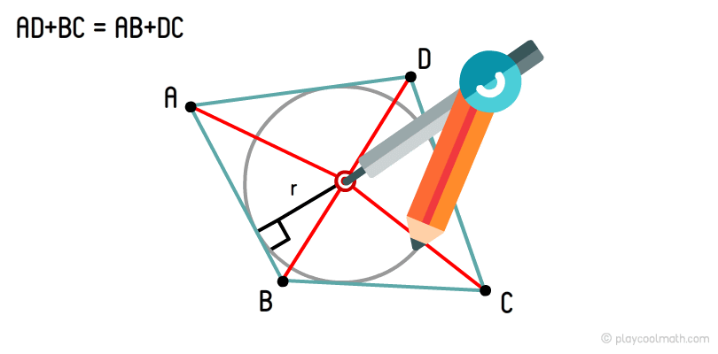 Як вписати окружність в чотирикутник?