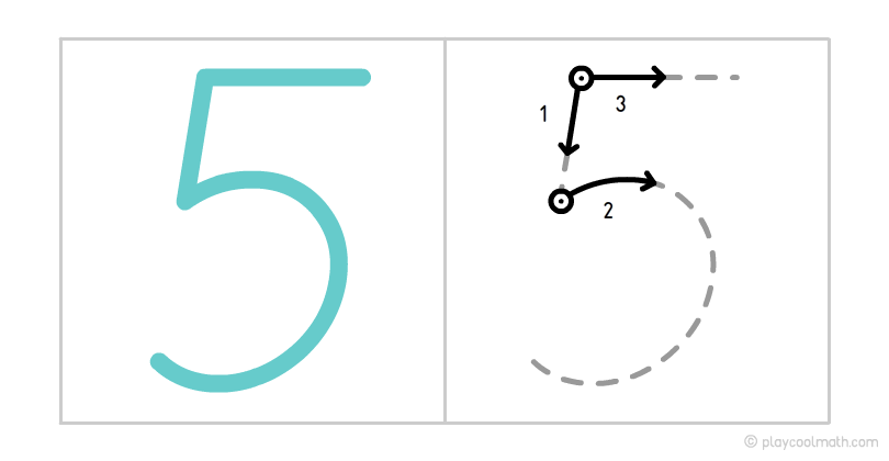 Быстро цифра. Правильное написание цифры 5. Схема написания цифры 5. Написание цифры 5 для дошкольников. Цифра 5 письменная.