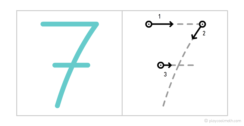 Правильно пишем 7