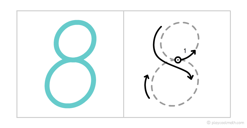 Как писать 8. Написание цифры 8. Схема написания цифры 8. Поэтапное написание цифры 8. Цифра 8 образец написания.