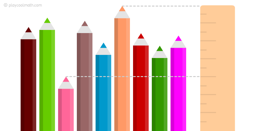 Determine which is the smallest and which is the biggest of pencils