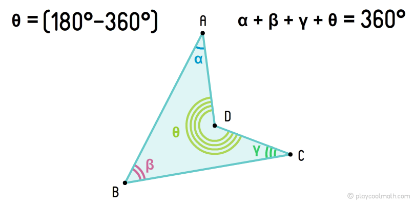 Неопуклі або увігнуті чотирикутники