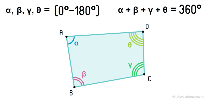Convex quadrangles